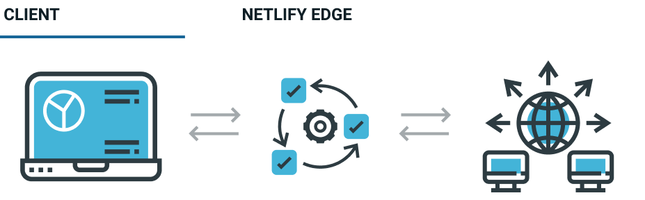 netlify edge diagram